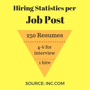 Hiring Statistics | Resume Writing Services